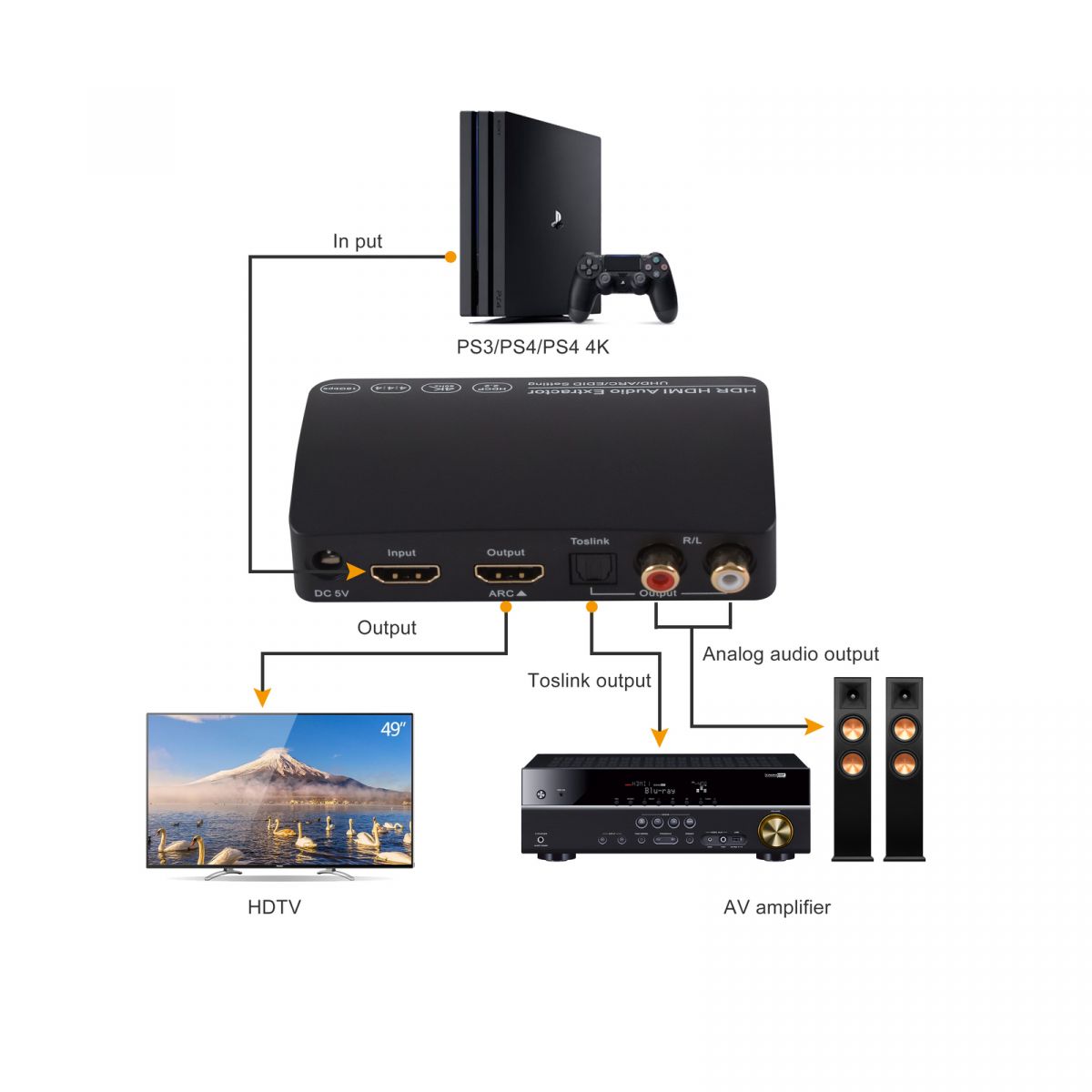 My Cable Mart - HDMI ARC Audio Extractor/Converter, RCA/Coax/Toslink  Audio/OUT