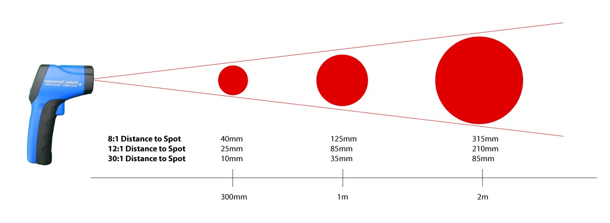 ir thermometer
