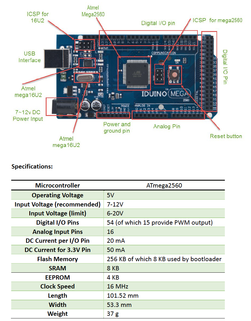 Arduino Development Boards definition