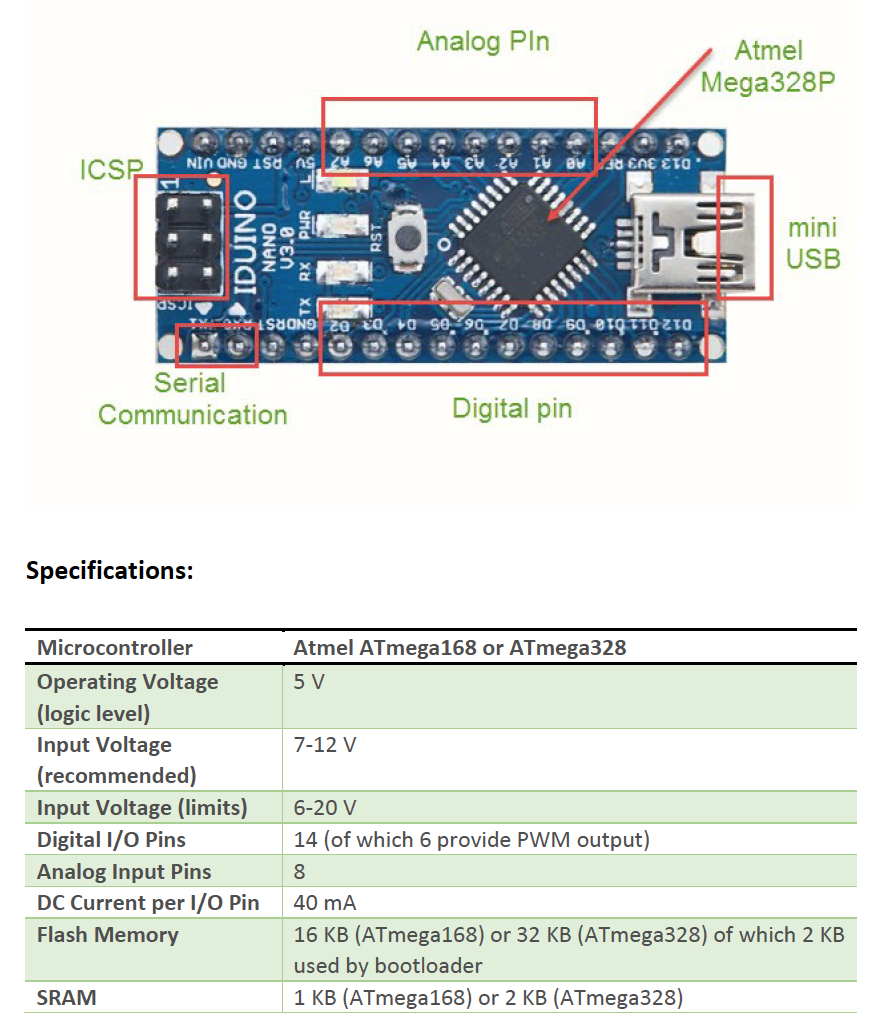 Arduino Development Boards definition
