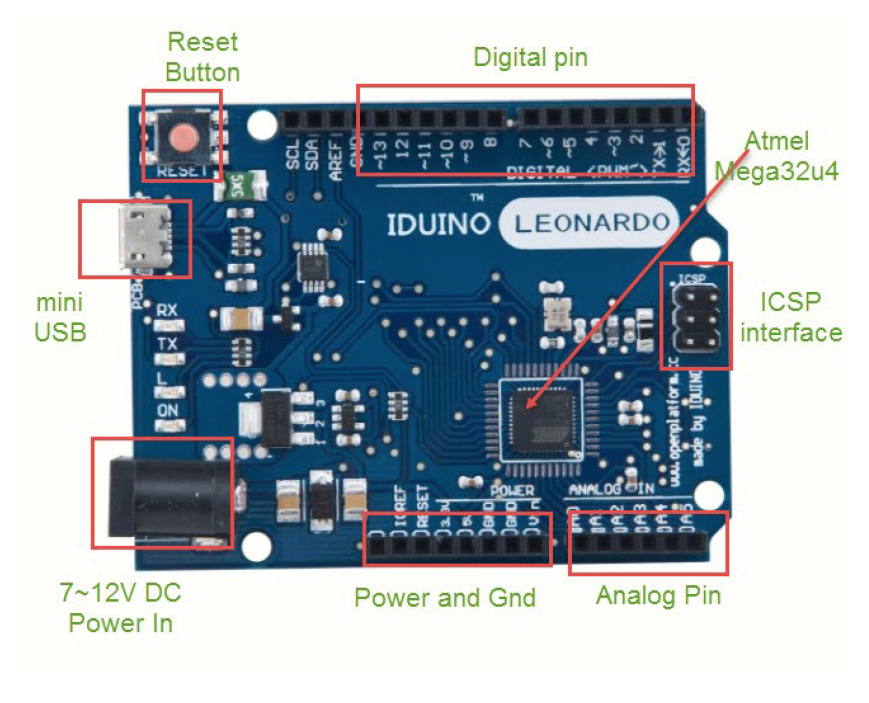 Arduino Development Boards definition