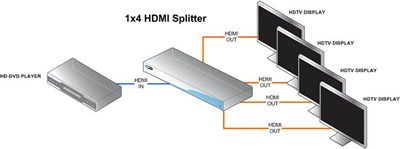 HDMI Splitter Diagram