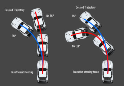 Electronics Stability