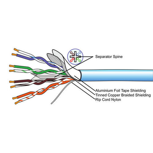 100m CAT 6 UTP Multi-strand Ethernet Data Cable